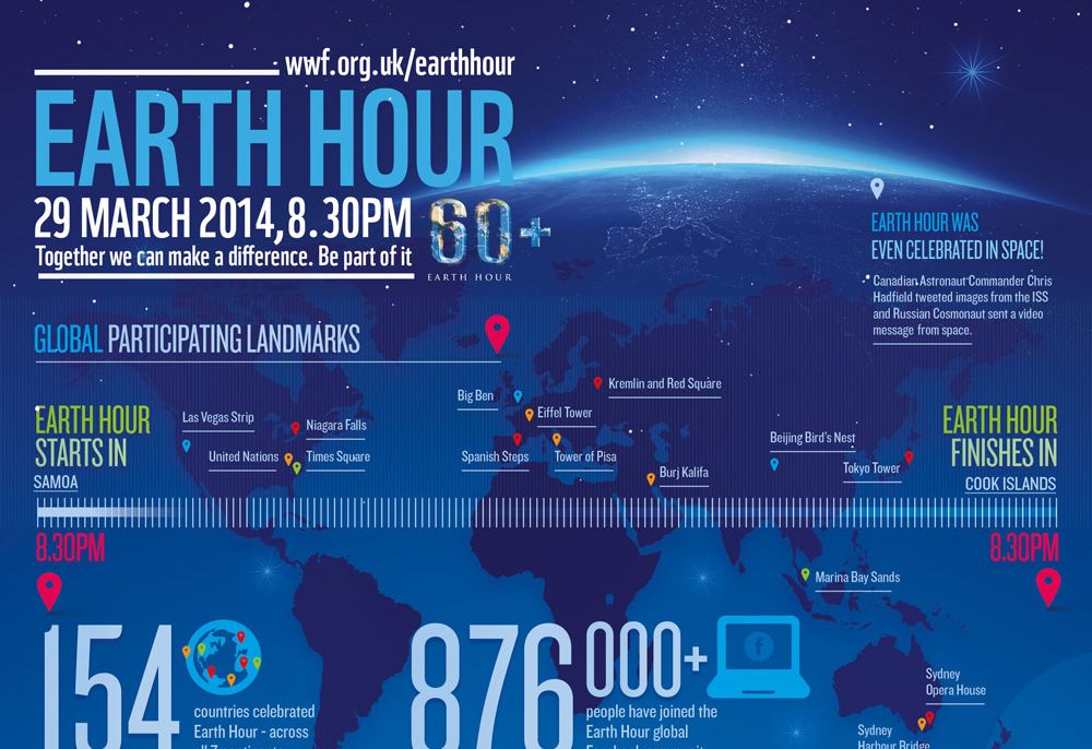 EarthHour_for_SSS