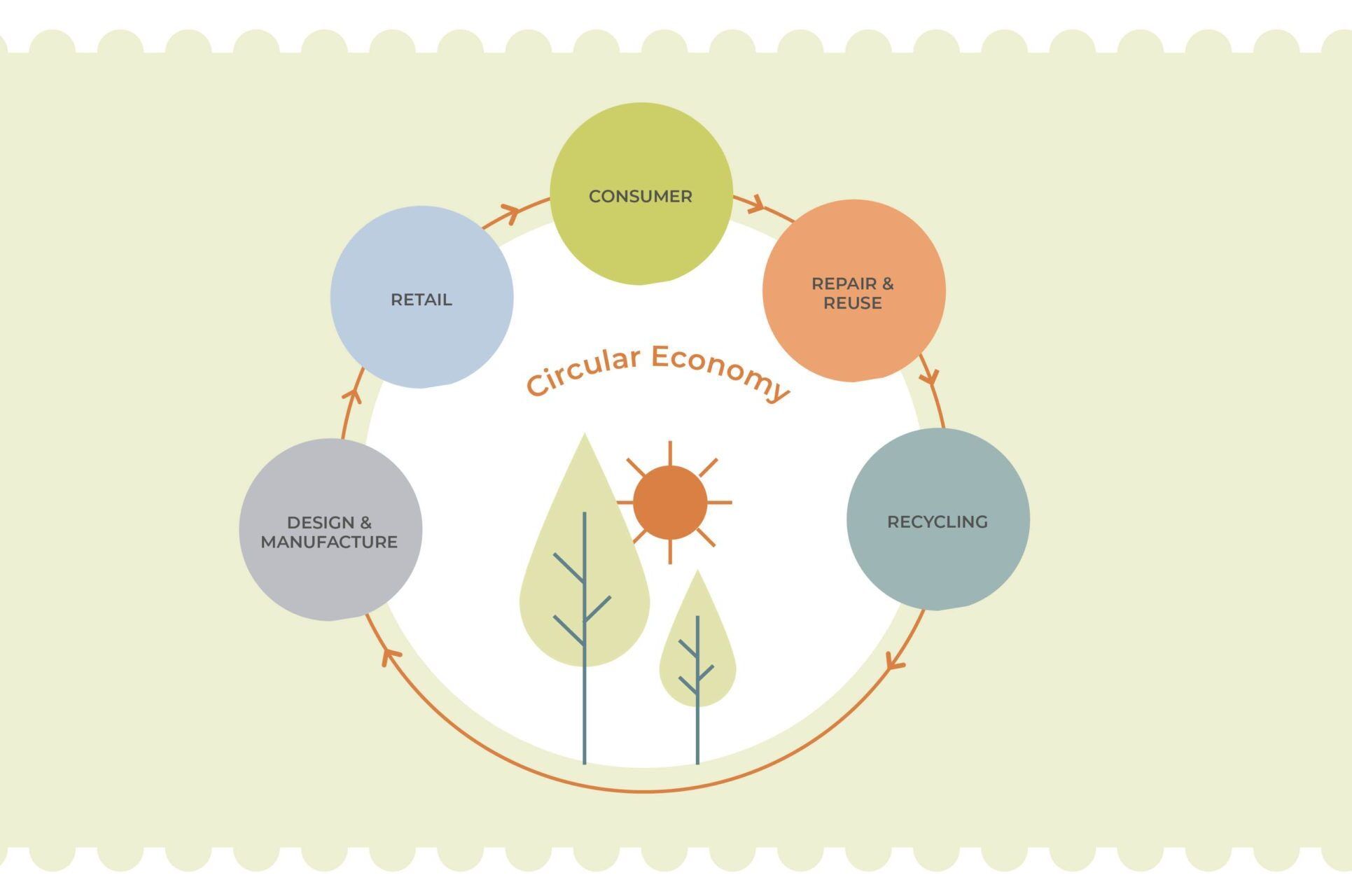 Circular-economy-5-point-2-scaled-aspect-ratio-540-358